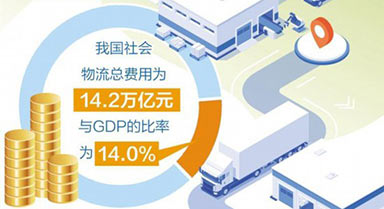 多地推進物流行業(yè)降本增效